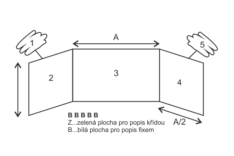 Třídílná školní tabule na fixy TRIPTYCH - BBBBB