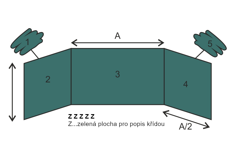 Třídílná Školní tabule na křídy TRIPTYCH - ZZZZZ