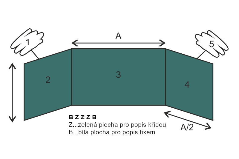 Třídílná školní tabule na fixy a křídy TRIPTYCH - ZBBBZ