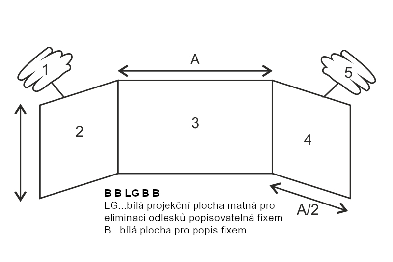 Třídílná školní tabule na fixy TRIPTYCH - BBLGBB