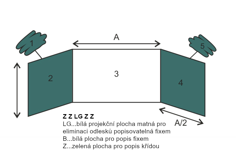 Třídílná školní tabule na křídy TRIPTYCH - ZZLGZZ