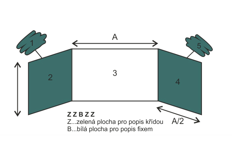Sestava TRIPTYCH K kombinovaný povrch