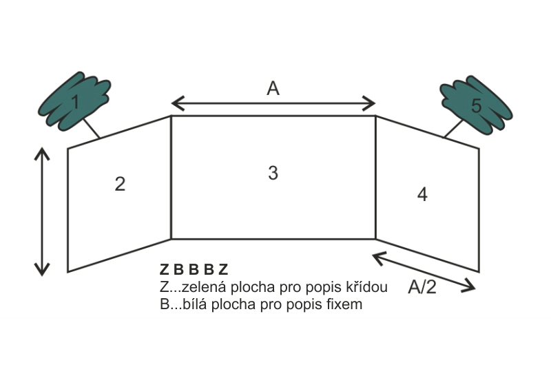 Sestava TRIPTYCH K kombinovaný povrch