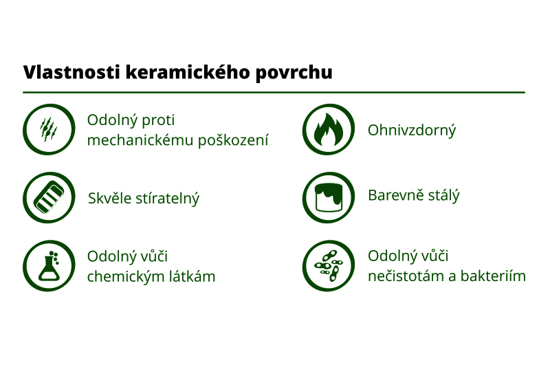 Jednodílná keramická tabule na fixy se stojanem